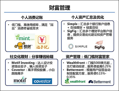 40張PPT全解互聯(lián)網(wǎng)金融與金融信息咨詢