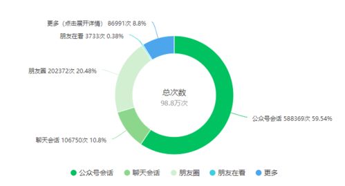 植物科學(xué)領(lǐng)域產(chǎn)品推廣服務(wù) 網(wǎng)絡(luò)技術(shù)助力精準(zhǔn)客戶(hù)定位