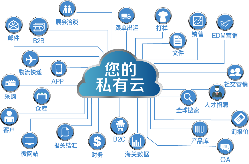 外貿(mào)系統(tǒng)集成公司如何高效拓展海外客戶 實戰(zhàn)策略指南