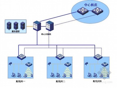 五星酒店智能化子系統設計方案與系統集成架構