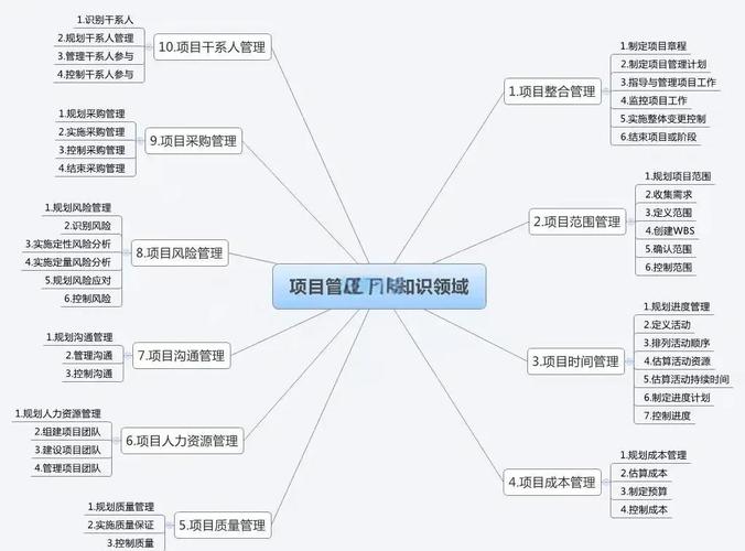 系統集成項目管理工程師備考攻略 從入門到通關的完整指南